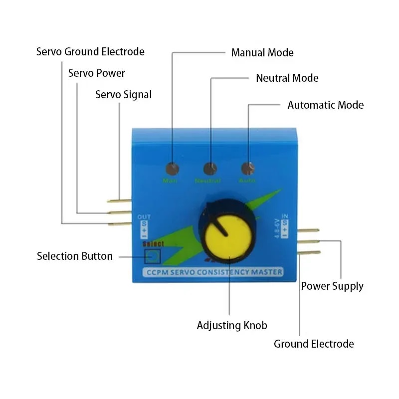Tester serw RC 3CH, tester kon – Brushless Motor Thrust Test Stand recenzja i cena